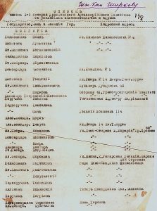 Список чинов 2-й Дроздовской батареи, Болгария